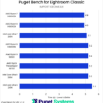 Bar chart of import time in Lightroom classic for the tested CPUs.