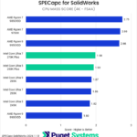 Bar chart of Mass score in SPECapc for Solidworks.