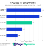 Bar chart of GPU Shaded with Edges Realview score in SPECapc for SOLIDWORKS