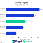 Bar chart of 1080P fps geomean in Unigine Superposition