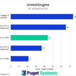 Bar chart of raytraced fps geomean in Unigine Superposition