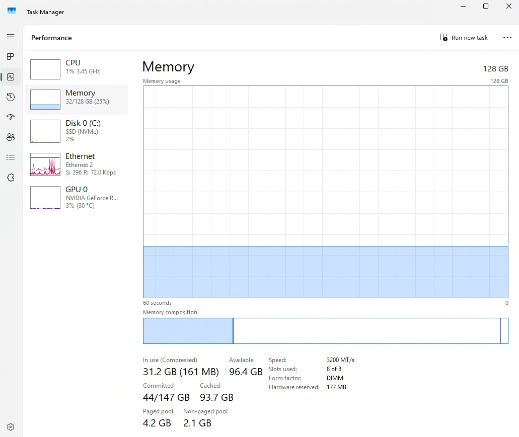 Windows Task Manager showing an example of RAM usage