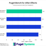 Bar chart of tracking score in Puget Bench for After Effects.