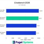 Bar chart of N-thread score in Cinebench 2026.