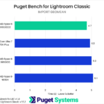 Bar chart of Import time in Puget Bench for Lightroom Classic.