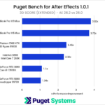 After Effects 26.2 vs 26.0 GPU Performance