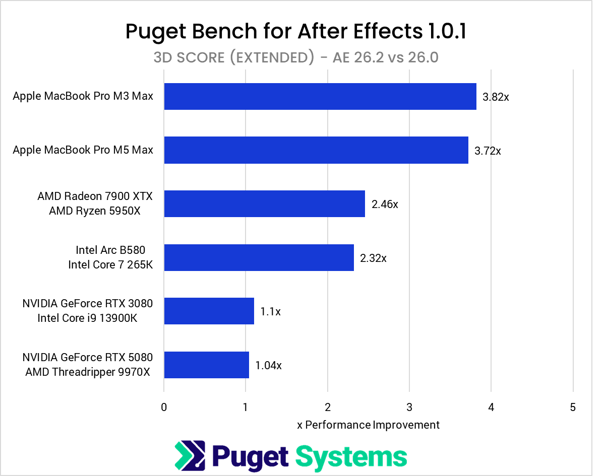 After Effects 26.2 vs 26.0 GPU Performance