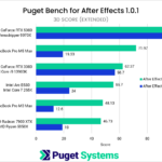 After Effects 26.2 vs 26.0 GPU Results