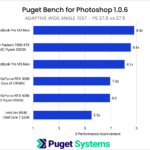 Photoshop 27.6 vs 27.5 Adaptive Wide Angle Improvement
