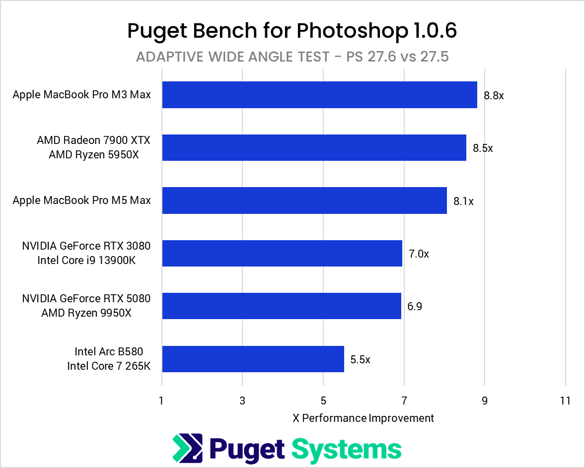 Photoshop 27.6 vs 27.5 Adaptive Wide Angle Improvement