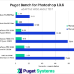 Photoshop 27.6 vs 27.5 Adaptive Wide Angle Results
