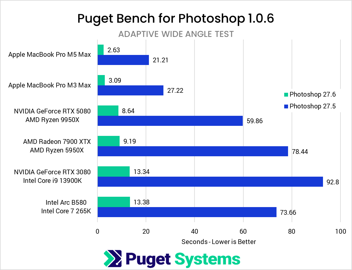 Photoshop 27.6 vs 27.5 Adaptive Wide Angle Results