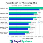 Photoshop 27.6 vs 27.5 Overall Score Results