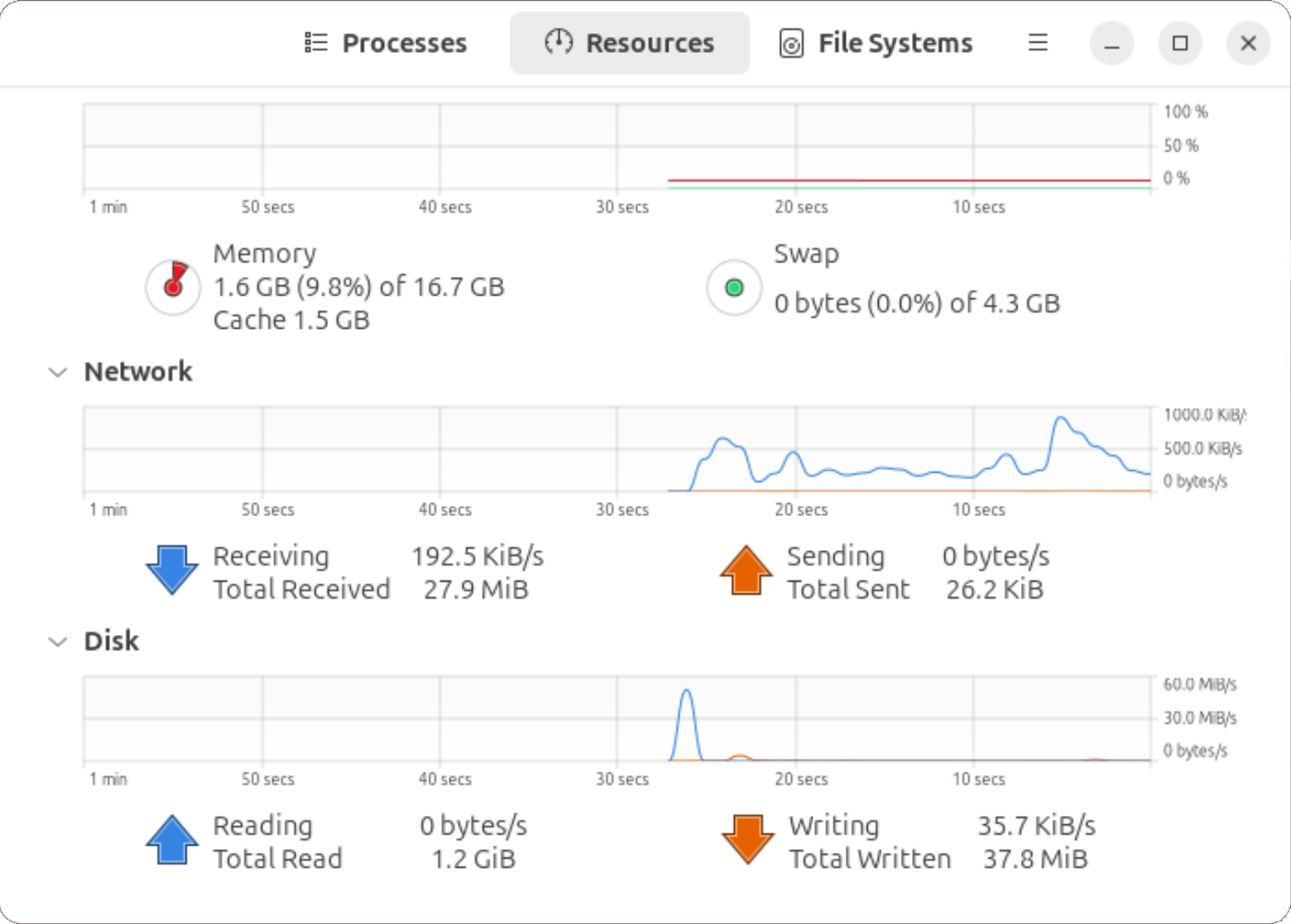 Ubuntu System Monitor Screenshot