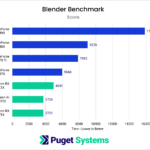 Blender Benchmark Scores