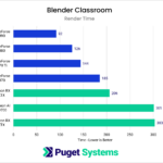 Blender render performance in the Classroom scene