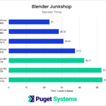 Blender render times of the Junkshop scene