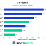 Cinebench 2026 performance relative to MSRP
