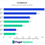 Blender render performance relative to Retail pricing