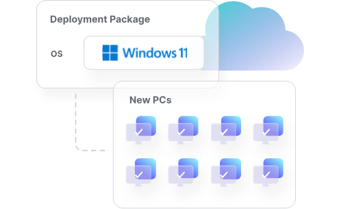 Windows 11 Deployment Diagram
