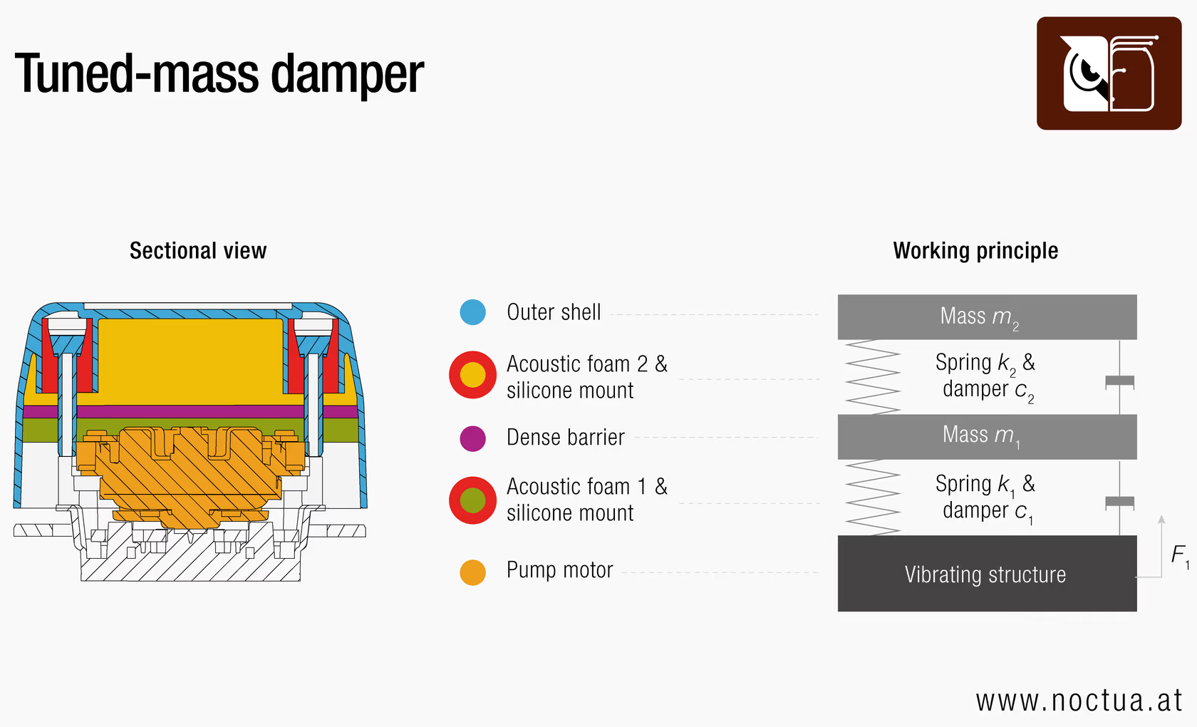 Noctua Tuned-Mass Damper Illustration
